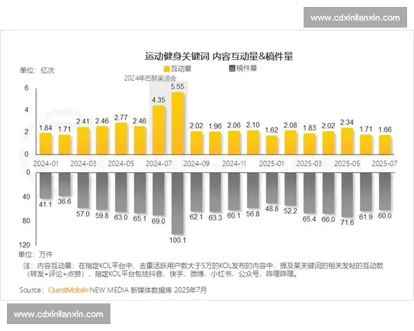 打造全方位体育体验的综合平台引领健康运动新潮流