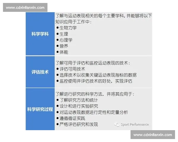 基于体育科学理论的青少年体能训练与运动表现提升协同机制研究 基于体育科学理论的青少年体能训练与运动表现提升协同机制研究