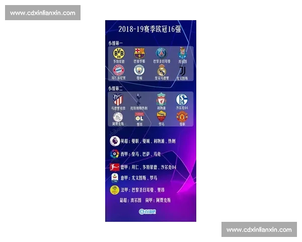欧冠抽签揭晓新赛季对阵形势分析与热门球队前景预测