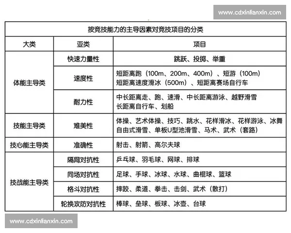 构建以体育运动体系为核心的全面发展与竞技能力提升研究